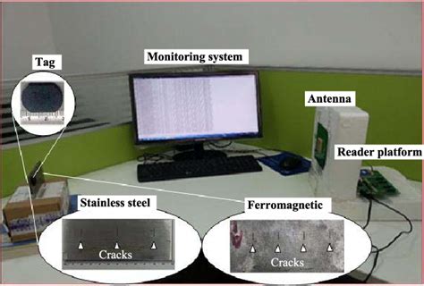 Passive UHF RFID Tag as a Sensor for Crack Depths